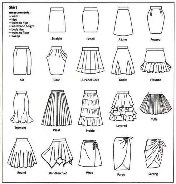 儿童简笔画 服饰画法，裙子鞋子等带你美出天际服饰